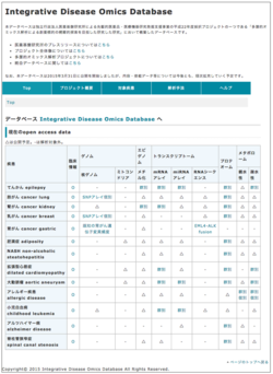 Integrative Disease Omics Databaseのトップページ