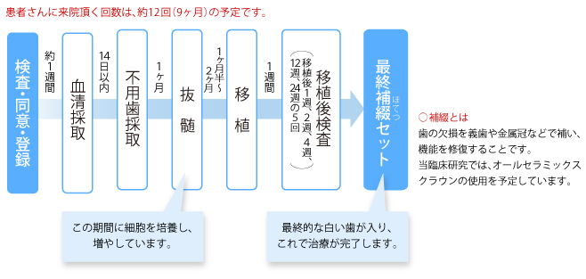 患者さんのスケジュール