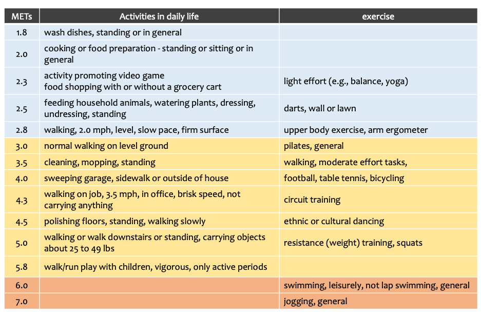 Home Exercise Program For Older People Ncgg Hepop 2020 National