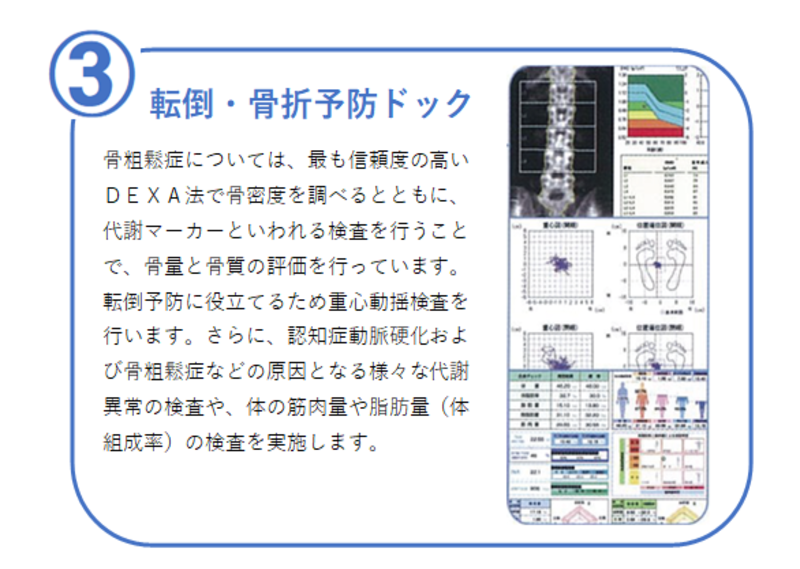 3番転倒・骨折予防ドック 骨粗鬆症については、もっとも信頼度の高いDEXA法で骨密度を調べるとともに、骨代謝マーカーといわれる検査を行うことで、骨量と骨質の評価を行っています。転倒予防に役立てるため、重心動揺検査を行います。さらに認知症、動脈硬化および骨粗鬆症などの原因となる様々な代謝異常の検査や体の筋肉量や脂肪量（体組成率）の検査を実施します。