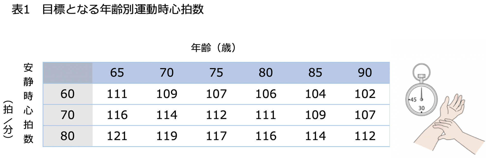 平均 心拍 数