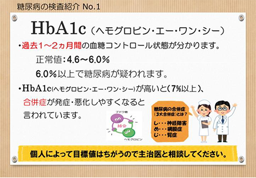 （ちらし）糖尿病の検査紹介No.1　（ヘモグロビン・エー・ワン・シー）過去1〜2か月間の血糖コントロール状態が分かります。正常値4.6〜6.0%　6.0％以上で糖尿病が疑われます。　7％以上は合併症が発症・悪化しやすくなると言われています。　糖尿病の合併症（3大合併症）とは？　神経の障害、目の障害、腎臓の障害、３つあわせて「しめじ」。個人によって目標値はちがうので主治医と相談してください。