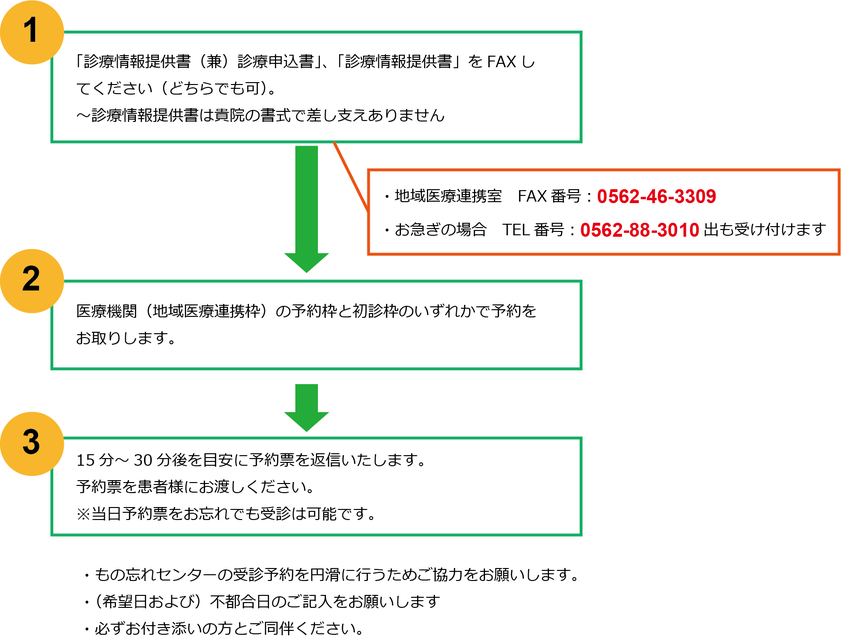 受診予約