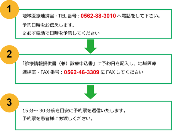 放射線関係（MRI・CT等）の予約方法について