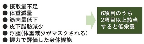 6項目のうち2項目以上該当すると低栄養：摂取量不足、体重減量、筋肉量低下、皮下脂肪減少、浮腫（体重減少がマスクされる）、握力で評価した身体機能