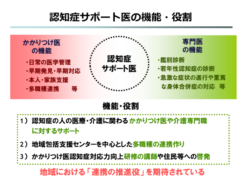 認知症サポート医養成研修 国立長寿医療研究センター