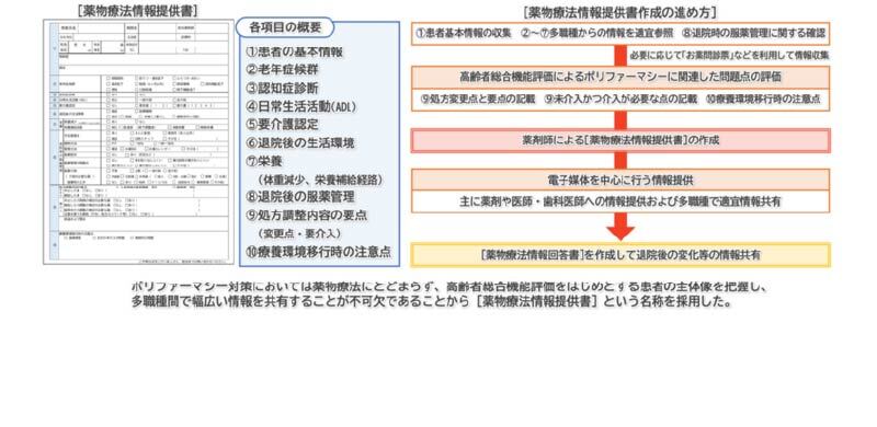 薬剤師向けガイド『切れ目のないポリファーマシー対策を提供する