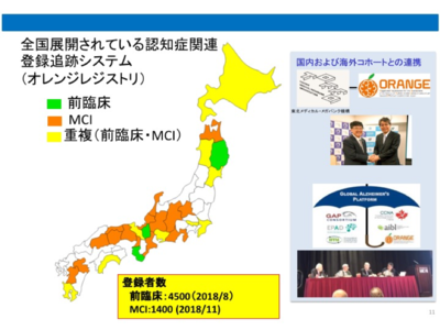 全国展開されている認知症関連登録追跡システム（オレンジレジストリ）