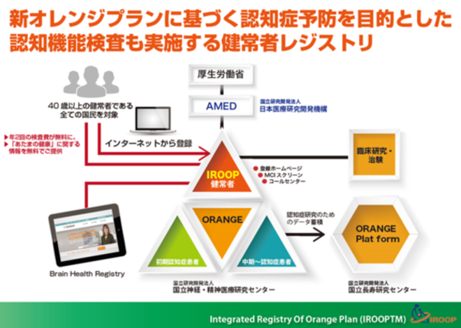 健常者レジストリ画像