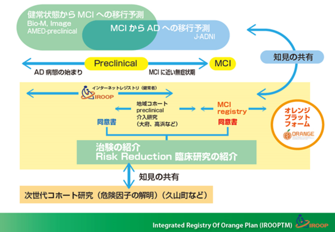 臨床研究・治験の案内