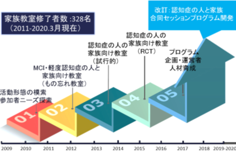 家族教室のあゆみ