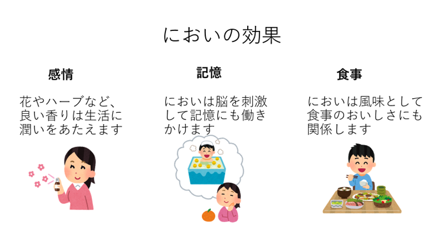 においの効果　「感情」花やハーブなどよい香りは生活に潤いをあたえます。「記憶」においは脳を刺激して記憶にも働きかけます。「食事」においは風味として食事のおいしさにも関係します。