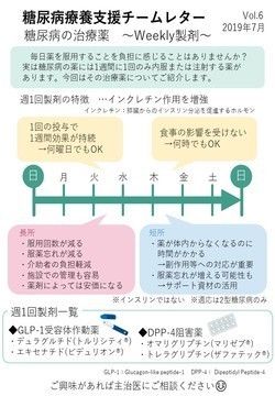 糖尿病療養支援チームレター