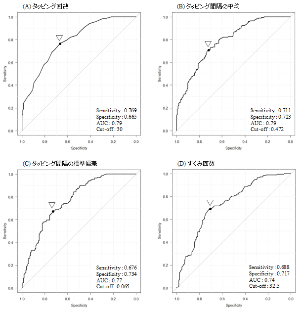図4　ROC解析図