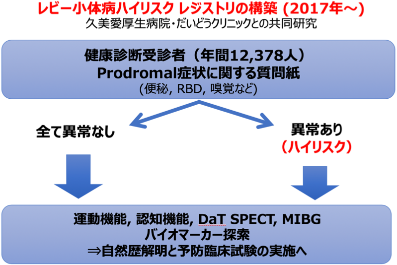 図２．研究デザイン