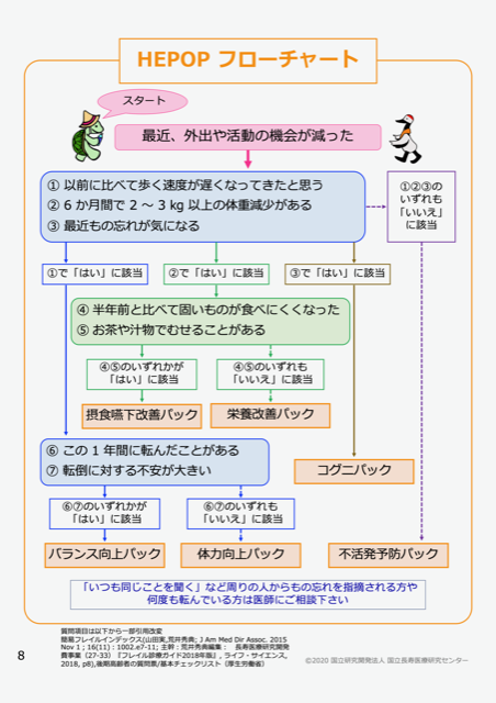 フローチャート