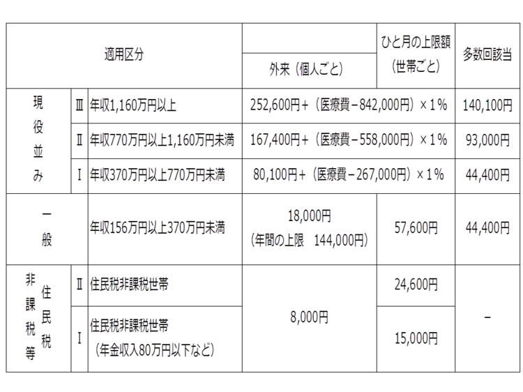 入院費用について 国立長寿医療研究センター