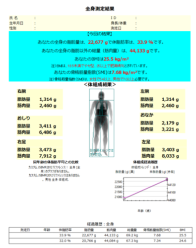 骨塩定量測定結果