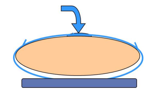 RFナイフを使用した際の電気回収のイメージ図