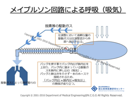 ジャクソンリース回路のよる吸気制御の図