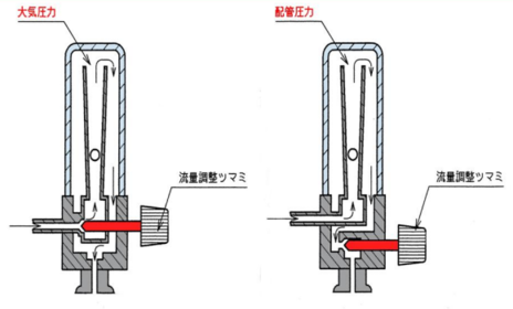 酸素流量計イラスト