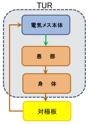 TURの電気の流れ