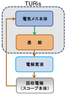 TURisの電気の流れ