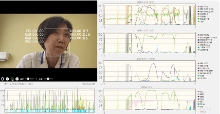 心sensor(株式会社CAC)による表情からの感情測定