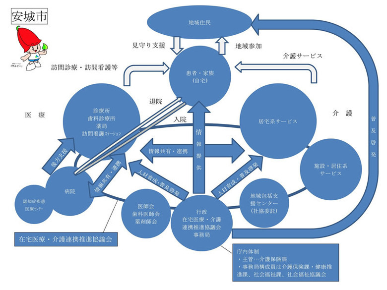 組織図