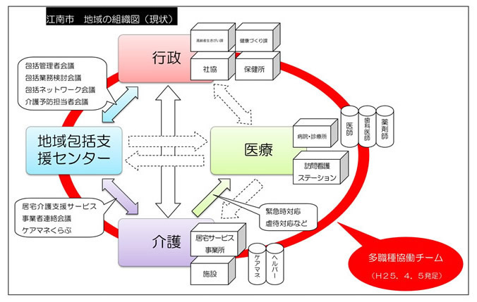 組織図