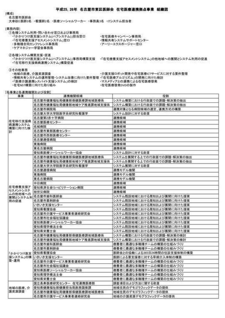 組織図1