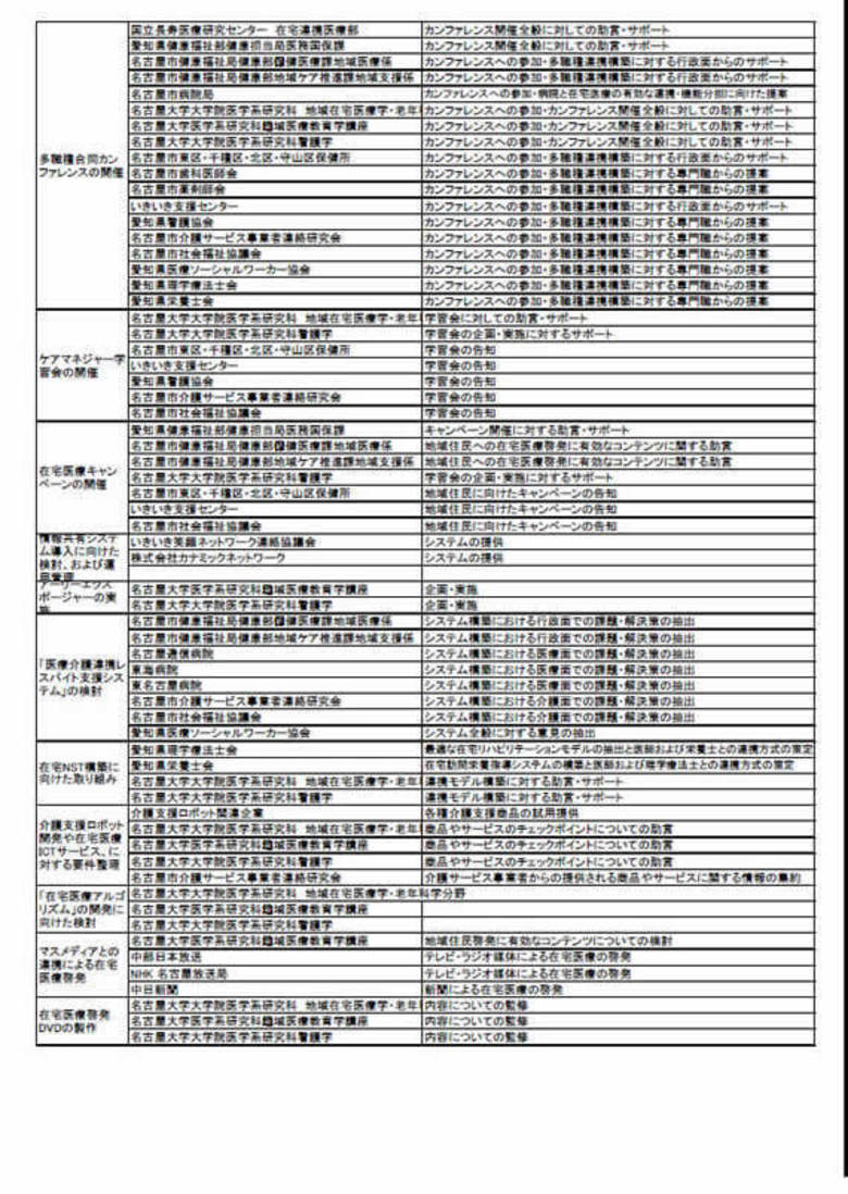 組織図2