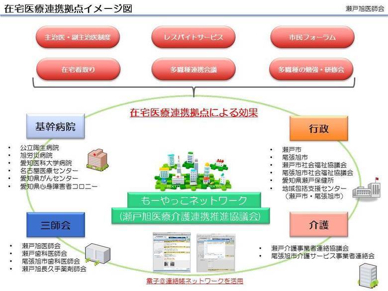 組織図1