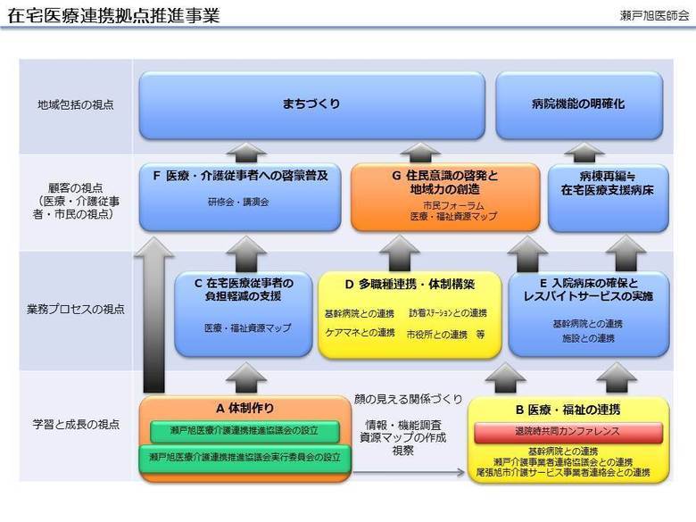 組織図2