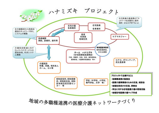 組織図