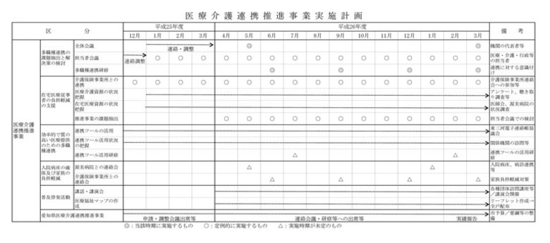 ロードマップ