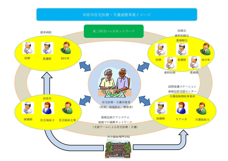 組織図