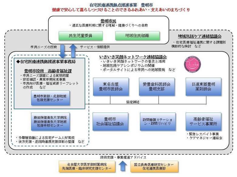 組織図