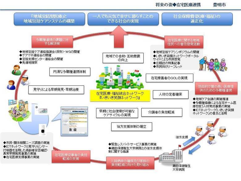 ビジョン2