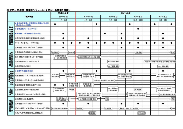 ロードマップ1