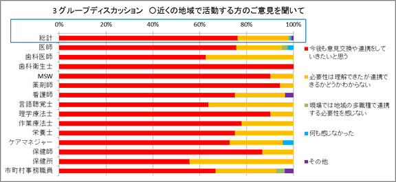 3：グループディスカッション