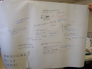 模造紙：「お互いに伝えたいこと（その2）」と記載