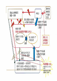 今後問題になるのは、重症児のたらいまわしによる死亡や、重症者を抱えた家族の孤独死・虐待死