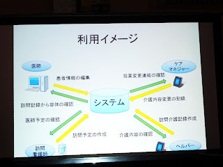 スライド「利用イメージ」システムを中心に医師、ケアマネジャー、訪問看護師、ヘルパーに対して相互矢印があり、連携されていることを示している