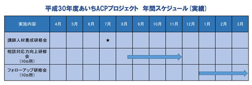 2018スケジュール