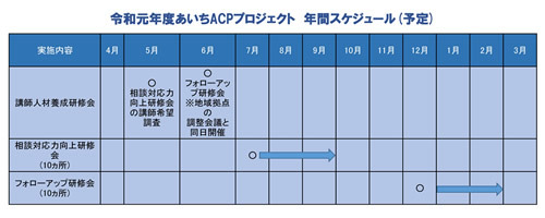 2019スケジュール