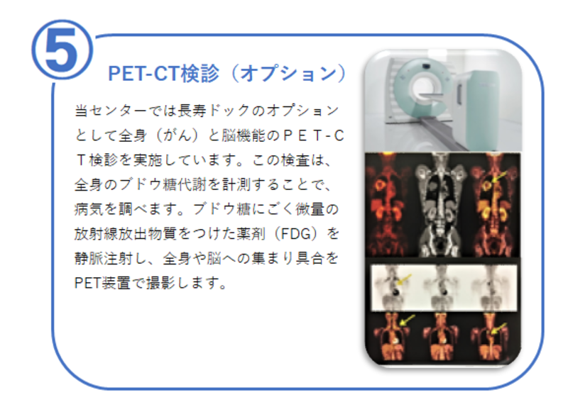 5番【PET-CT検診（オプション）】当センターでは長寿ドックのオプションとして全身（がん）と脳機能のPET-CT検診を実施しています。この検査は、全身のブドウ糖代謝を計測することで、病気を調べます。ブドウ糖にごく微量の放射線放出物質をつけた薬剤（FDG）を静脈注射し、全身や脳への集まり具合をPET装置で撮影します。