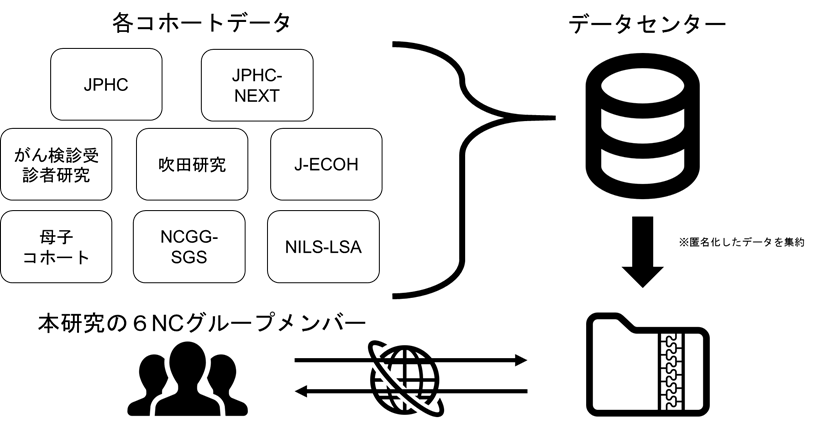 1324-2組織体制図