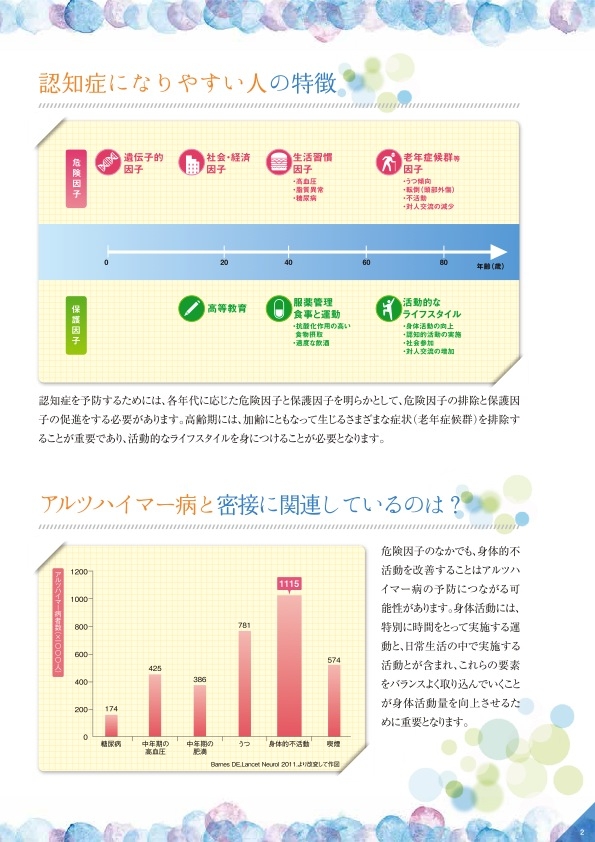 国立長寿医療研究センターが提供しているパンフレット
