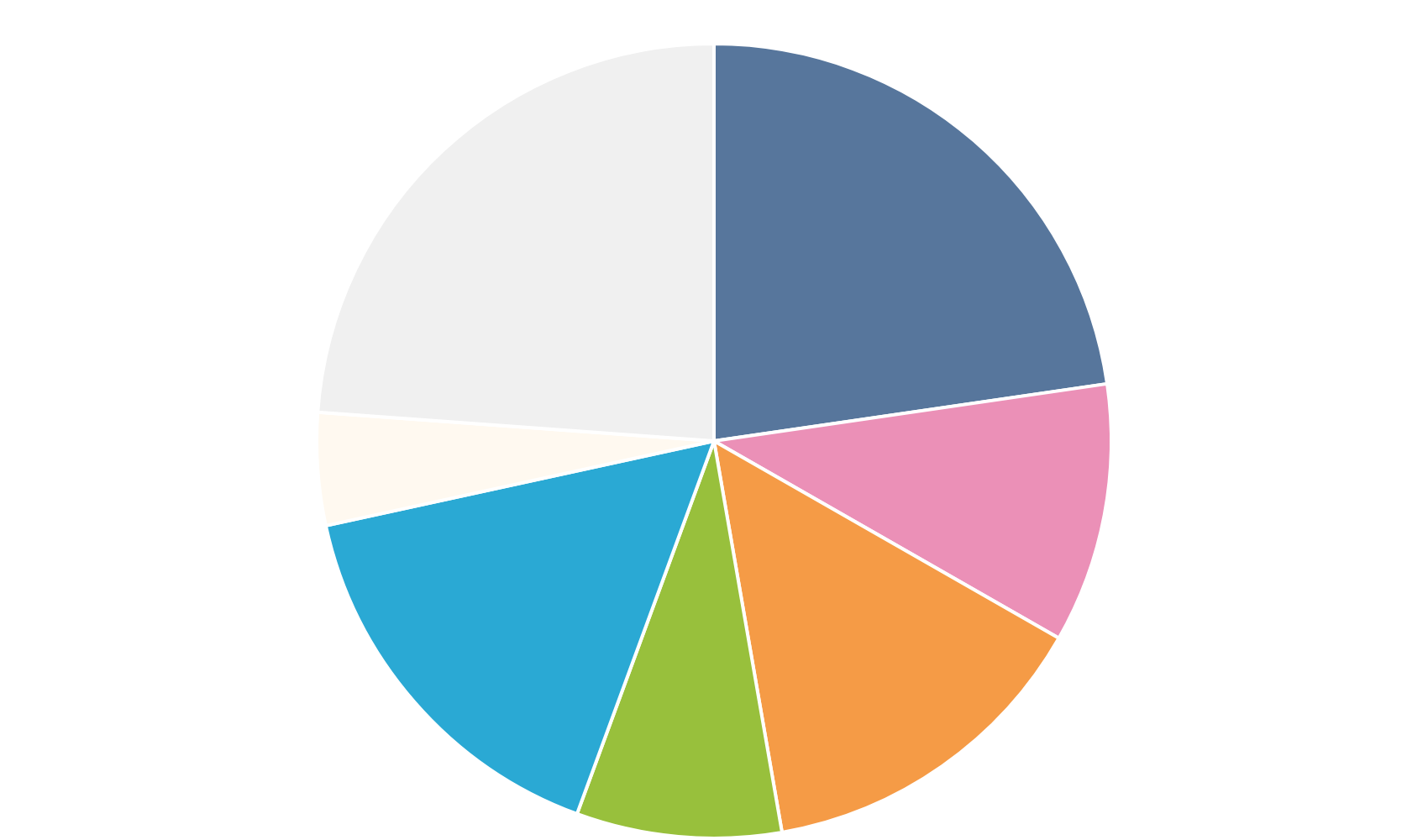疾患別登録者円グラフ